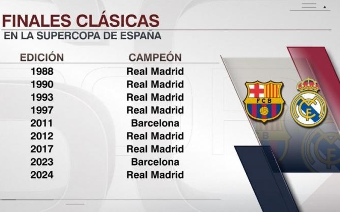 球队在客场打出了主场气势