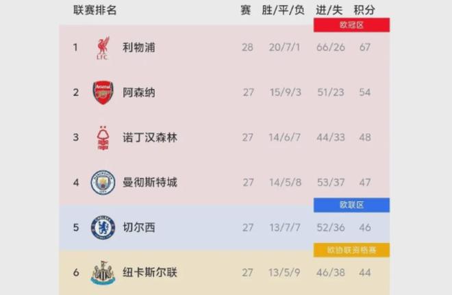 记者：球员间有梅西和德保罗这般挚友很棒，球队间有就很怪了