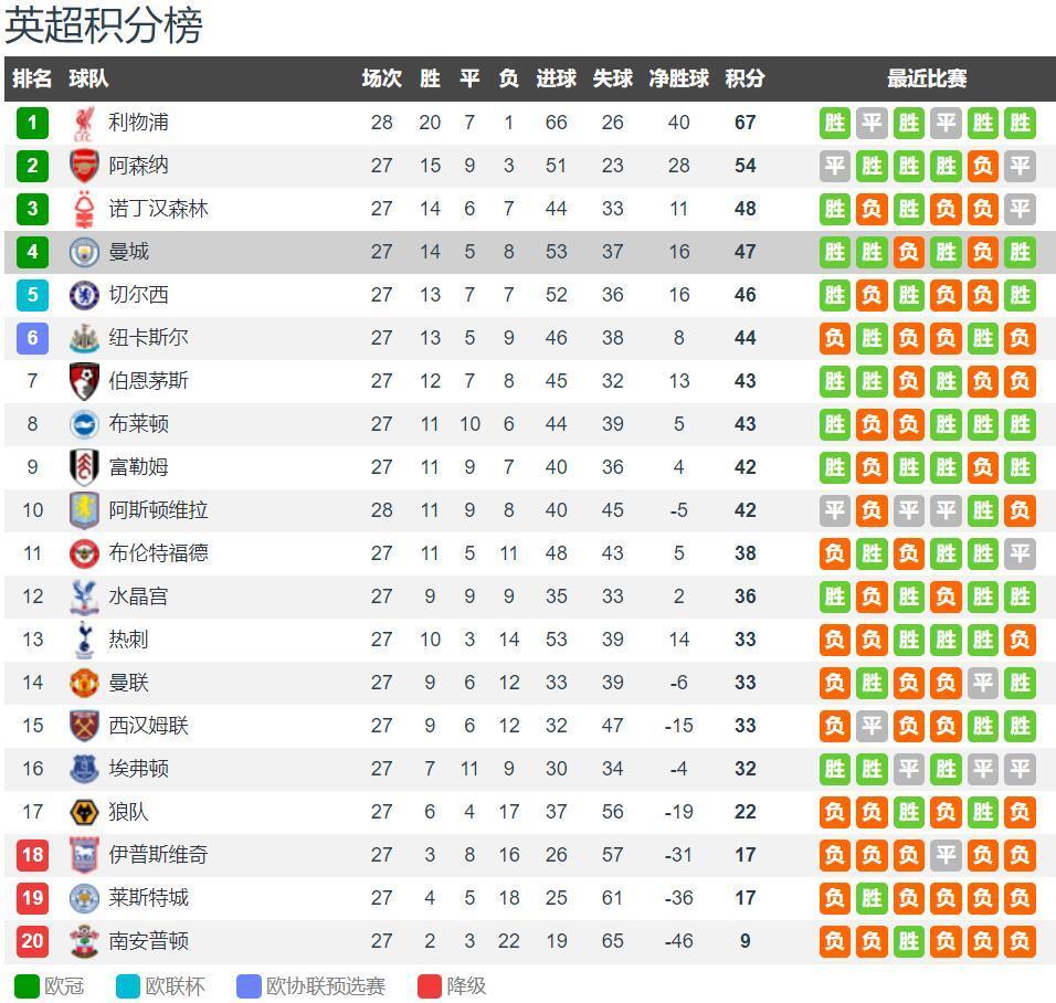 得分机器！里夫斯狂砍44+11大号两双，湖人力克猛龙