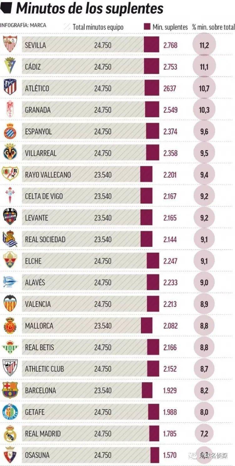 备战与西海岸的荣誉之战，已提前降级的亚泰将在明日集结